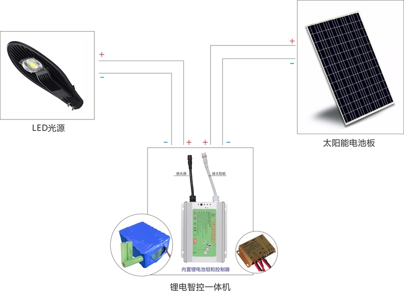 太阳能路灯安装必须知道的4个误区